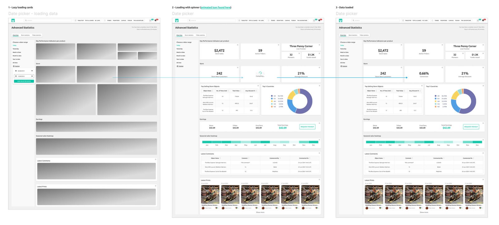 MyMiniFactory - Analytics Dashboard Mockups